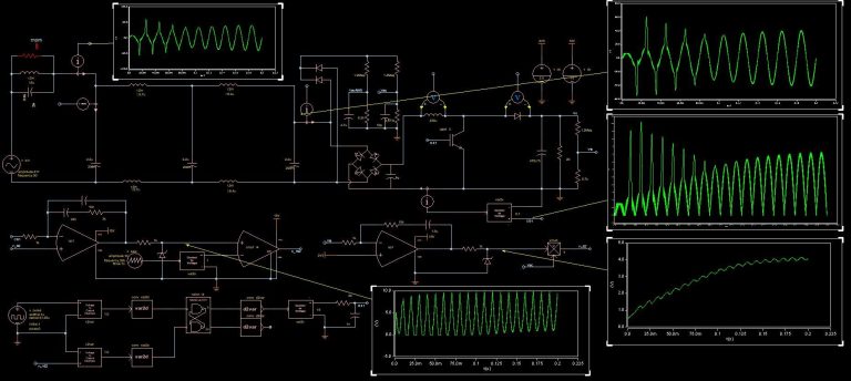 simulation analysis